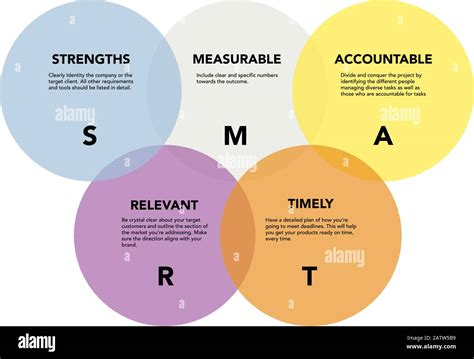 smart analysis tool